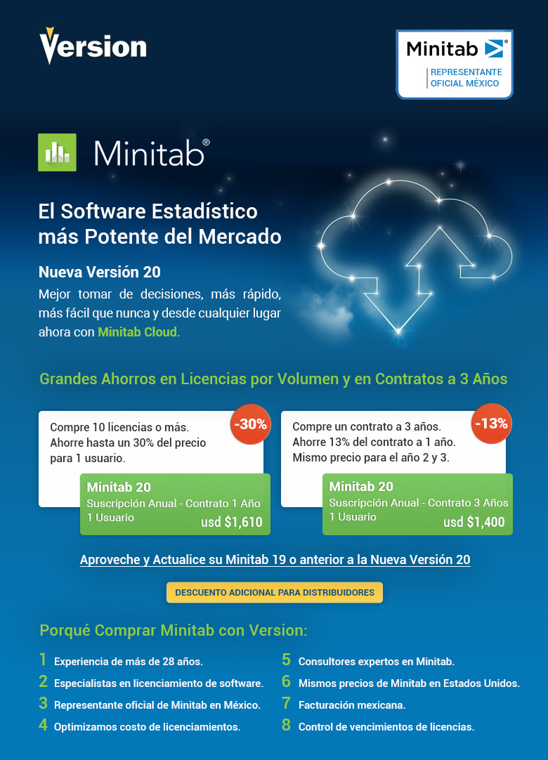 Ofertas especiales Minitab, el software estadístico más potente del mercado.