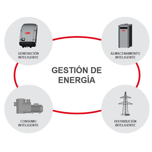 Información pública de Fronius Internacional y Fronius México, Solar Energy División.