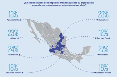 ›› En este año el bajío podría ser la mejor elección para invertir, según destacan empresarios mexicanos.