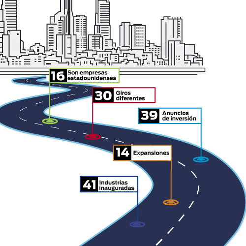 Martinrea, refrendó su compromiso en la entidad con la ampliación de sus operaciones en una extensión de más de 14 mil 800 metros.